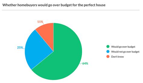 how to summarize survey results